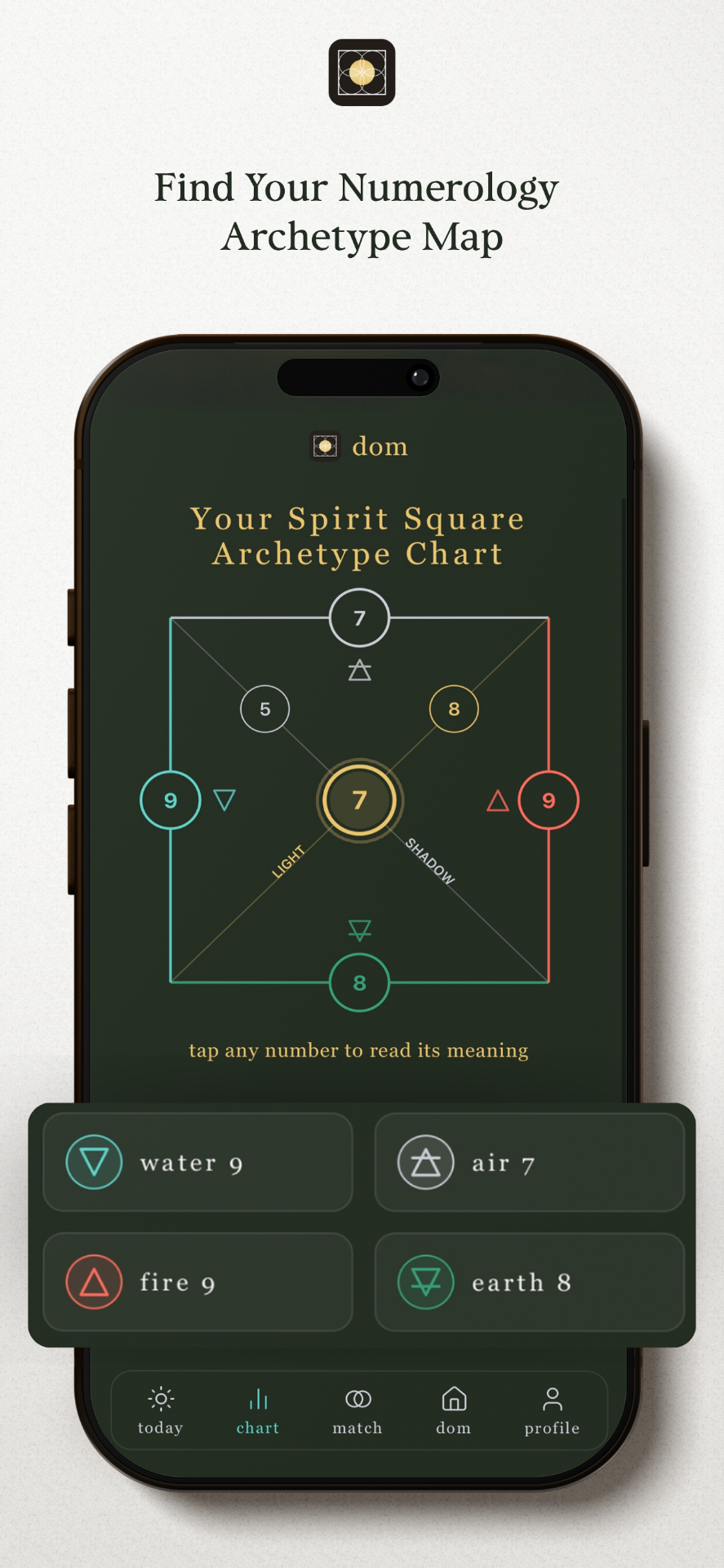 dom app – numerology archetype map